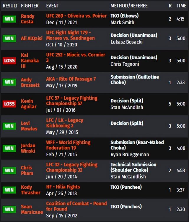 UFC ON ESPN 37 赛前硬核前瞻分析（副赛部分）