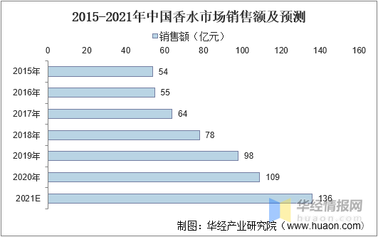 一天研究一个行业：中国香料香精行业市场深度分析