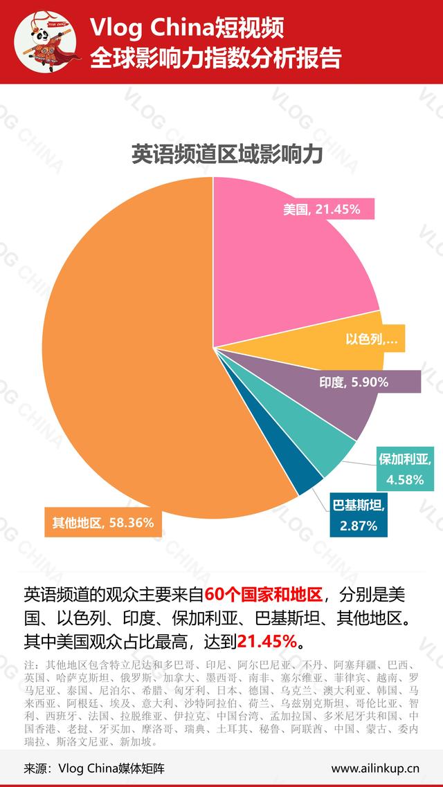 国内短视频在海外影响如何？上周真实数据让你一目了然