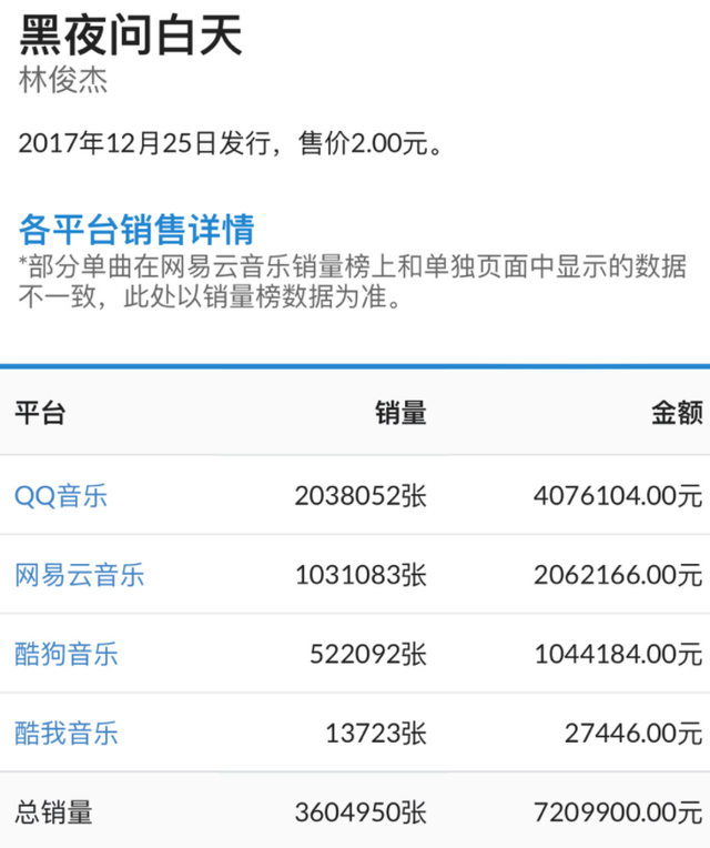 出道19周年的林俊杰多有钱？顶级享受、各种奢侈，有资本拽