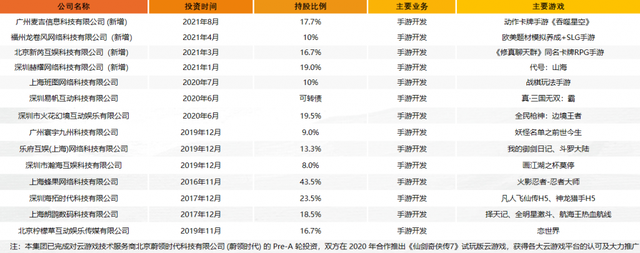 出海收入暴涨，加大自研投入，肖健：未来两年将是中手游的收获期