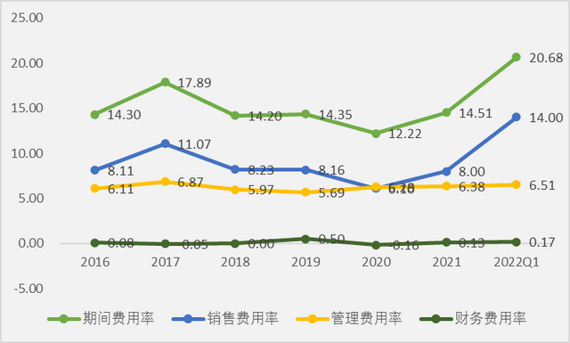 卤味龙头绝味食品