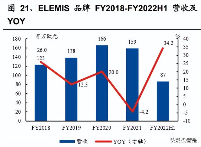 化妆品行业L'OCCITANE研究报告：积极求变的全球天然个护集团