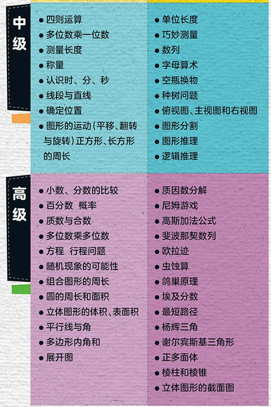 这套火了21年的数学教辅，让暑假一天都不浪费