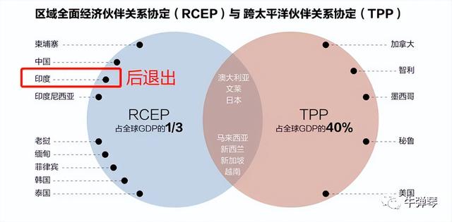 美国打造的新反华圈子，这13国是创始成员国