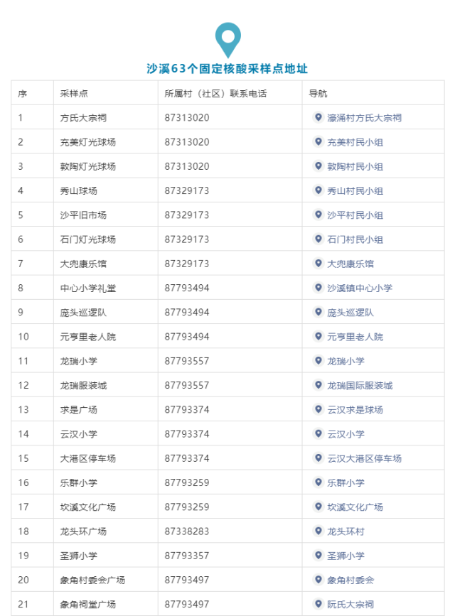 紧急叫停！涉疫火龙果、车厘子流入这些地方→