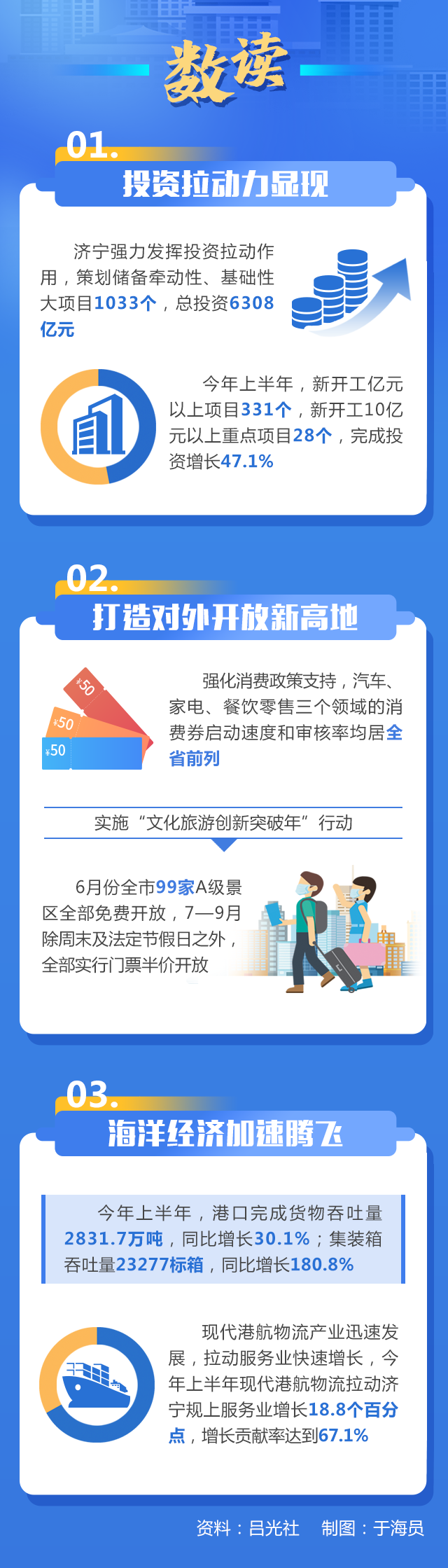 走在前开新局｜大报重磅！“三个十大”看济宁