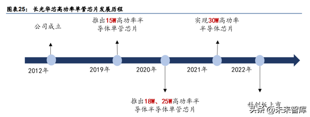 光芯片行业深度研究：光电子产业国产化的下一站