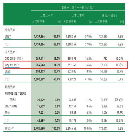 江南布衣争议童装设计背后，早已注定？