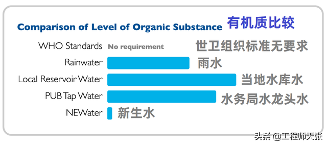 污水净化后酿啤酒，你敢喝吗？新加坡推出“新生啤”