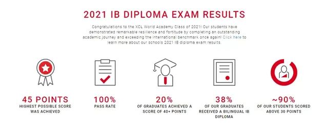 XCL加慧世界书院，新加坡唯一一所提供4大IB课程的国际学校