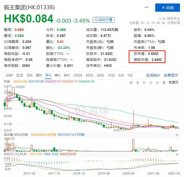 霸王集团雪上加上 子公司 尊言洁净香氛洗发乳防腐剂超标被罚9600元