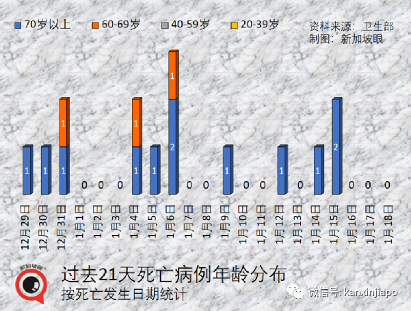 新加坡儿童疫苗不良反应最新统计出炉，包括荨麻疹