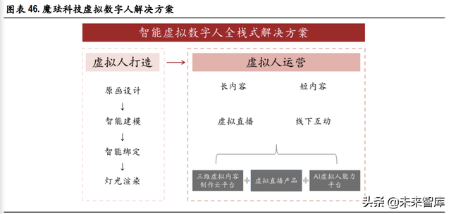 虚拟人行业深度研究：元宇宙基石，多行业渗透