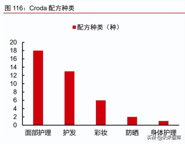 美妆及化妆品原料行业深度专题：原料江湖，谁主沉浮（下）