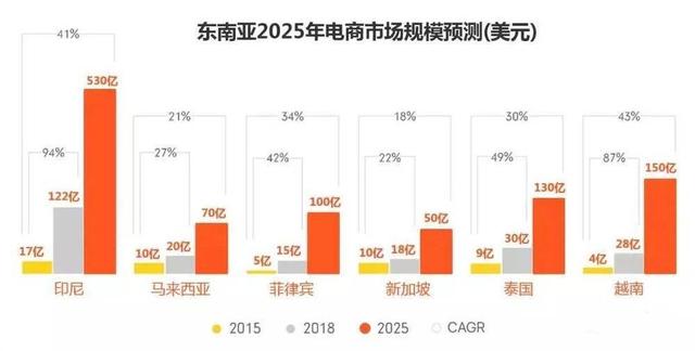 字节跳动正在海外“复制”小红书