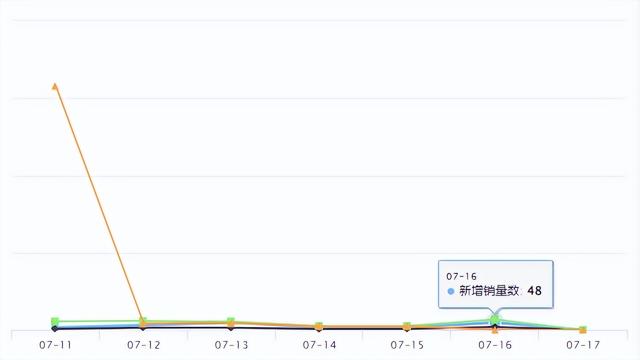 Shopee新品爆品 | Shopee在巴西开设了五个新配送中心