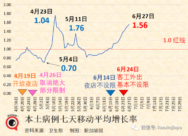 新加坡首例！一岁半幼儿感染新冠后因并发症不治身亡