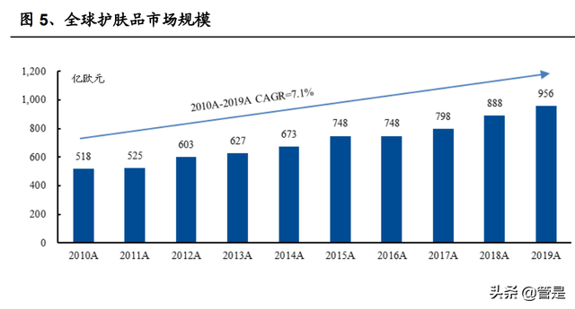 化妆品行业L'OCCITANE研究报告：积极求变的全球天然个护集团