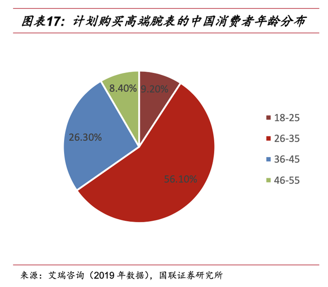 买Swatch的年轻人都后悔了