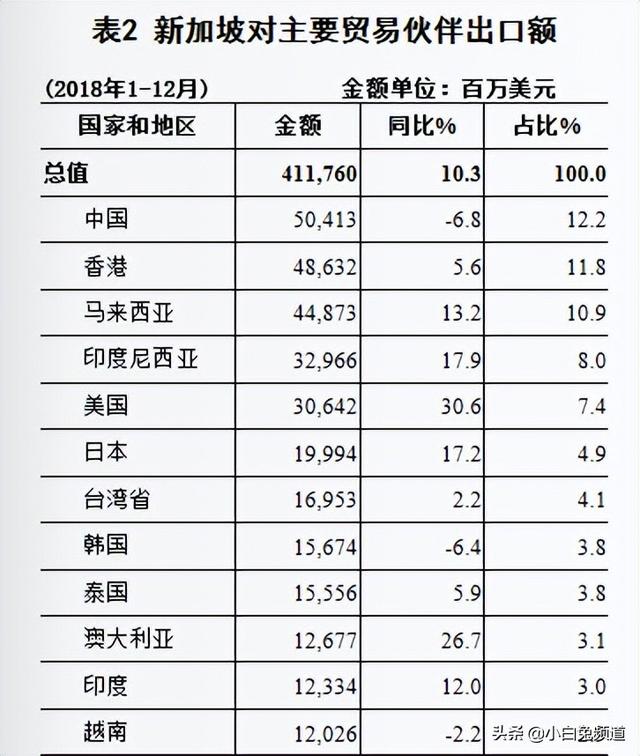 移民新加坡，就安全了？