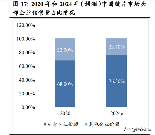 眼镜行业深度报告：眼镜市场千亿规模，近视防控赛道加速崛起