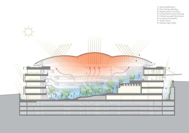 未来式绿色能源建筑——萨夫迪作品