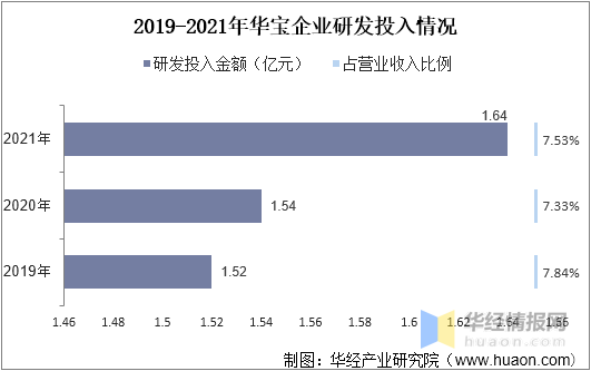 一天研究一个行业：中国香料香精行业市场深度分析