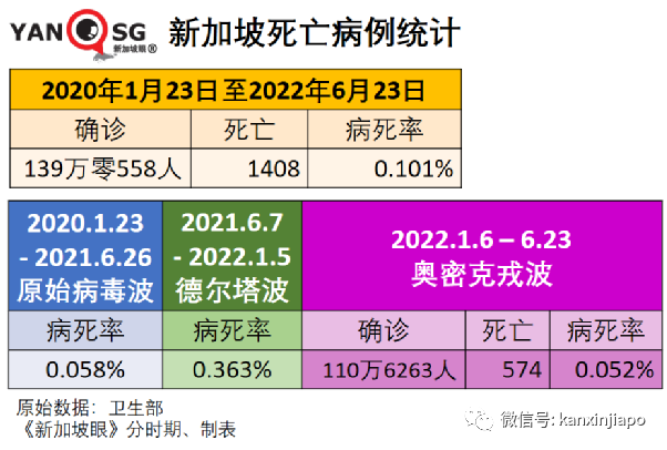 新加坡早就不检测新冠了，为何天天还有新增病例？