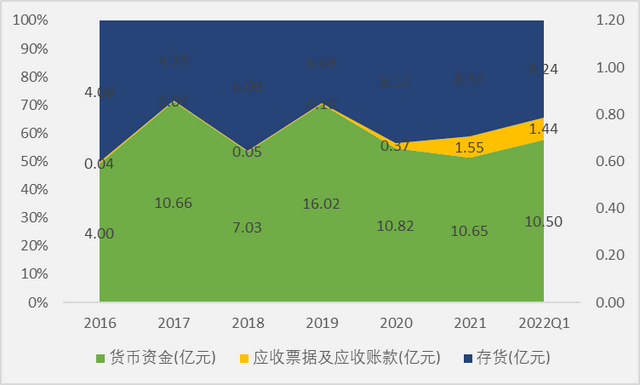 卤味龙头绝味食品