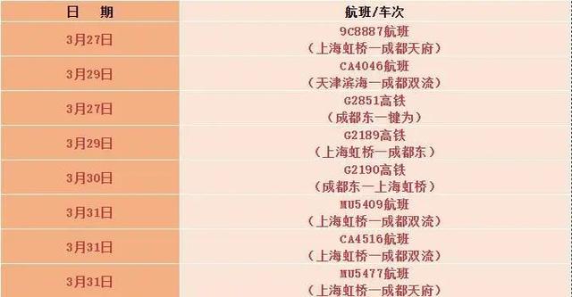 四川昨新增本土“6+5”，四川疾控发布最新提醒→