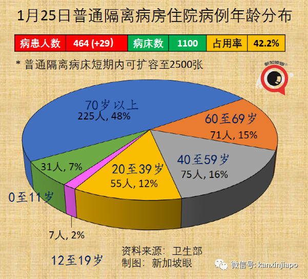 新加坡今增4832起，多国新增病例破纪录！与辉瑞同系，中国首款mRNA疫苗免疫反应高达95%