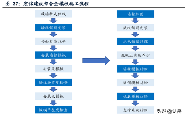 建筑设备租赁企业对比专题报告：华铁应急与宏信建设