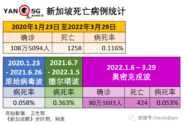 王乙康谈及何时取消合力追踪；三周内，新加坡新增病例有望降至三位数