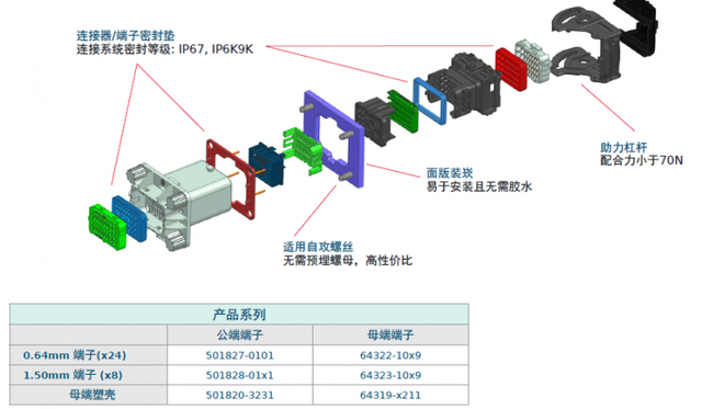 Molex莫仕汽车连接器解决方案 | 新能源电池包（Battery Pack)