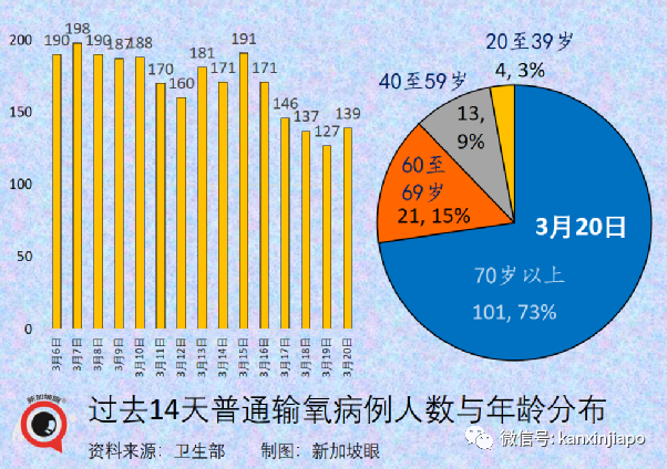 新加坡入境旅客近两月翻倍；张文宏认为中国抗疫需要注意3点