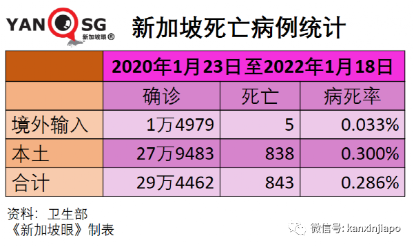 新加坡儿童疫苗不良反应最新统计出炉，包括荨麻疹