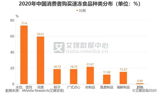 雀巢嘉植肴首次推出植物肉饺子！本土化布局再下一城