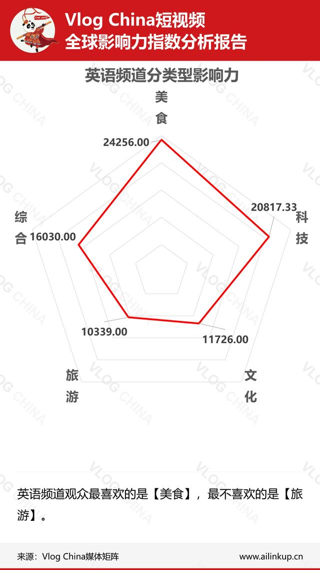 国内短视频在海外影响如何？上周真实数据让你一目了然