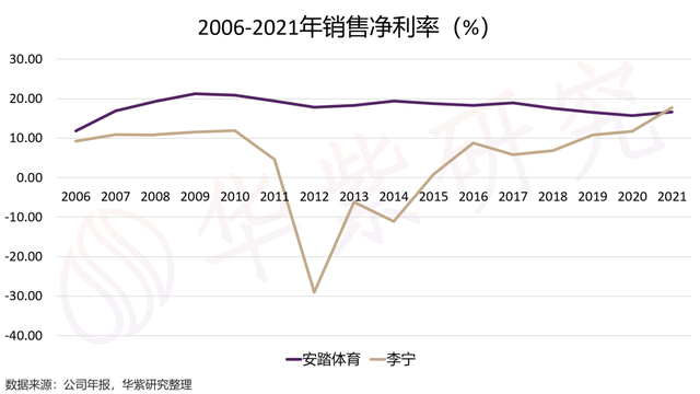 安踏体育 | 进击的“水泥杀手”