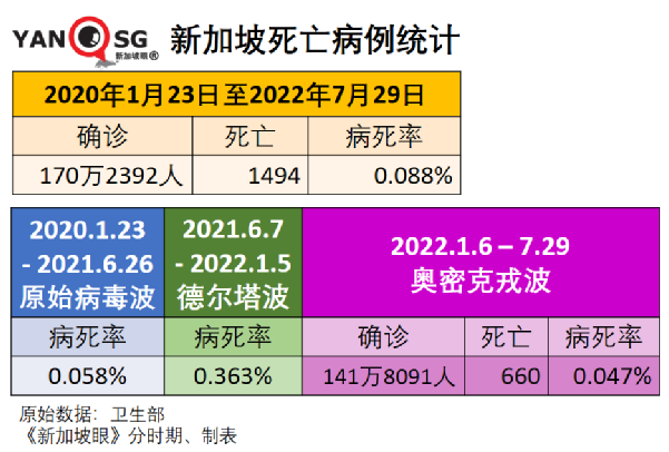 新加坡两周暴增10万多例，累计破170万！为何不再封城？最新疫情走势来了