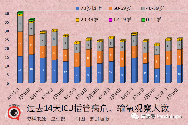 王乙康谈及何时取消合力追踪；三周内，新加坡新增病例有望降至三位数