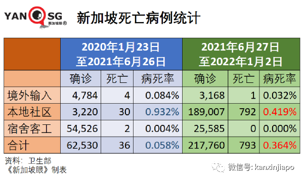 奥密克戎正逐渐成为新加坡主流病毒，卫生部长：疫情相对稳定但仍要警惕