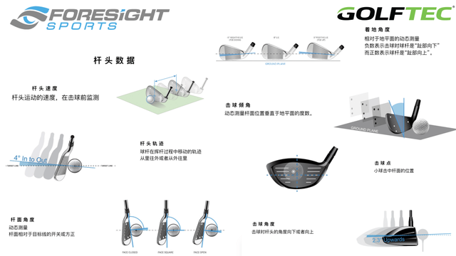 拥有26年历史的国际高尔夫教学品牌GOLFTEC（1995-2022）