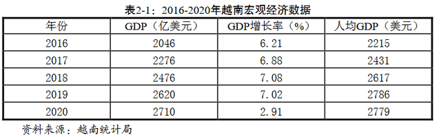 越南制造业火爆背后：外资带飞，可自己没有翅膀