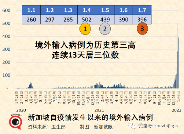 今增811｜奥密克戎取代德尔塔成毒王，症状多达19个！张文宏：这个毒株会咬人