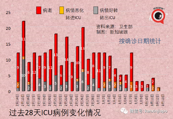 新加坡增9042+8，政府再宣放宽新政策；张文宏：这些准备都没做，能躺平吗？