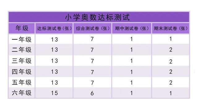 这套火了21年的数学教辅，让暑假一天都不浪费