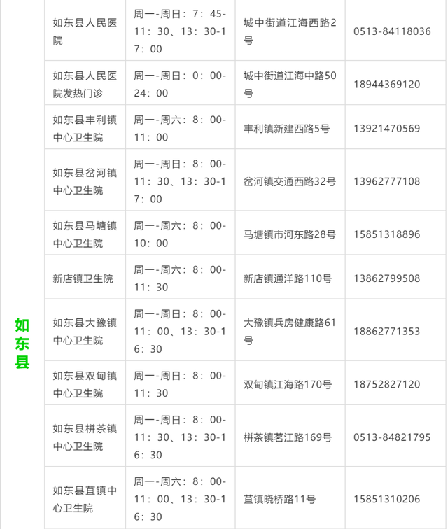 事关疫情防控！苏州、连云港、上海最新通报