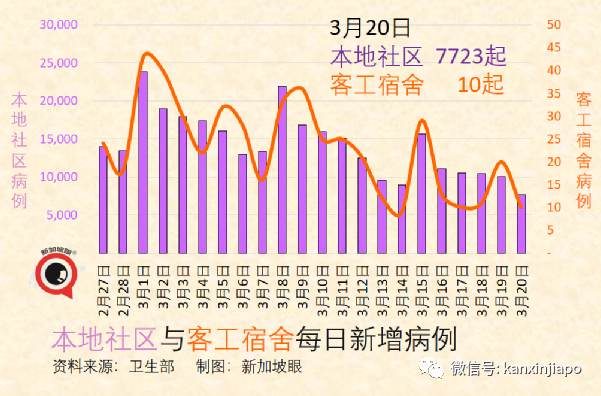 新加坡入境旅客近两月翻倍；张文宏认为中国抗疫需要注意3点